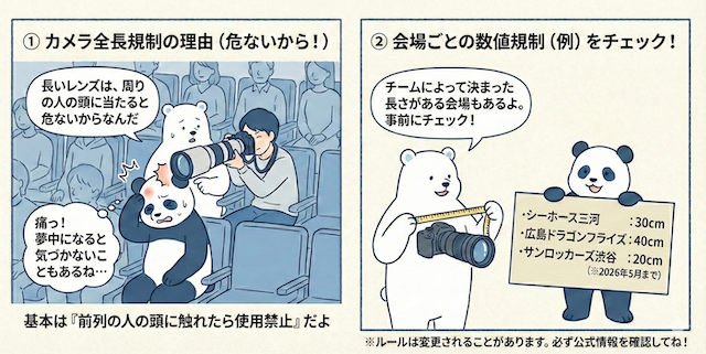 サンロッカーズ渋谷は2026年後半からホームアリーナを変える予定なので、規制も未定です