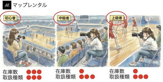 初級・中級・上級者向けか?