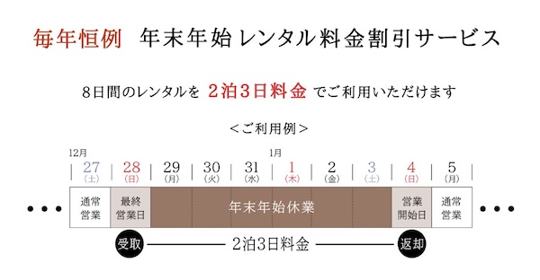 2025年末から2026年年始の場合